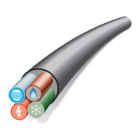 cables